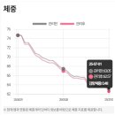 쥬비스다이어트 대전유성점 이미지