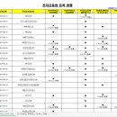 주식회사 버킷플레이스 이미지