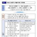 제5차 미세먼지 계절관리제 이미지