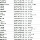 미모온천장여관 이미지