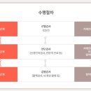 서구치매안심센터(1) 이미지