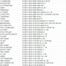 주식회사 화성이앤지 달성지점 | 달성군골프연습장