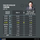 대성산업 이미지