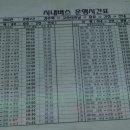 산내 버스터미널 이미지