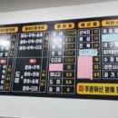 홍제종합어시장