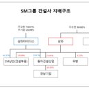 삼환모터스 이미지