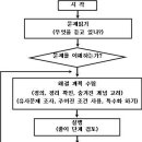 1. 삼각함수 1. 삼각함수(4/20) 이미지