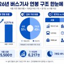 (주)달해운수