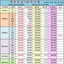 개포미래공인중개사사무소 이미지