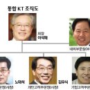 컨버전스티비 이미지