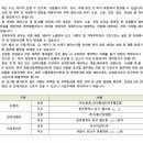 정희공인중개사사무소 이미지