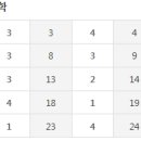 미동소방학원