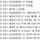 한국마사회 서울부속동물병원 이미지