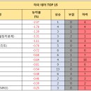 세중에너지솔루션