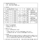 중로1-109 이미지