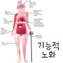 올큐어리프팅