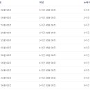 Re: 2025년 보스톤마라톤 준비 1편 이미지