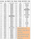 2018년 1월 제82차 강원 정선 마천봉 참석예정자 명단 이미지