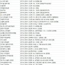 미성골프멤버쉽클럽 이미지