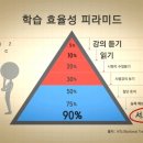 동기행동자기주도학습학원