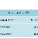 엘지디스플레이(주)