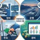 신정중부현대자동차공업사 | 차량이 많아도 걱정 끝! 정비·주유·운행·경비 통합 차량정비관리프로그램(솔루션) 출시