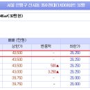 지에스25신성중앙점 이미지