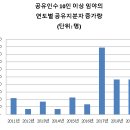 새서울기획 이미지