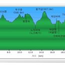 대둔산 주차장 이미지