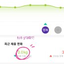 마이비한의원 | 신림다이어트한의원 쪽빼탕으로 10일다이어트, 3일동안 -2.65kg 감량.