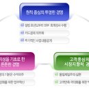 [필맥스 채용] 정규직 사원 채용 - 연구 (7/27) 진행중, 면접에 대한 정보가 궁금하다면 클릭! 이미지