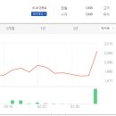 (주)서연그룹 이미지