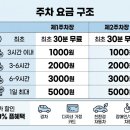 호수공원 제1주차장출구 | 광교 호수공원 제1주차장 vs 제2주차장 요금 비교 및 주말 만차를 피하는 법