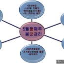 (주)신왕 이미지