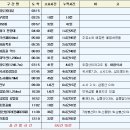 현다우관광 | 12차23구간(부항령-신풍령)