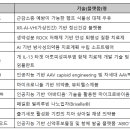 (주)스템랩 이미지