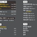 화북약국 이미지