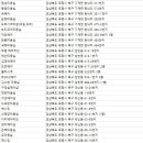 뷰엔빌헤어
