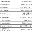 AI 위협과 기회 대응을 위한 사이버 보안 공동체, 미국 &#39;RSAC 2025&#39; 참관기