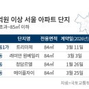 일주일