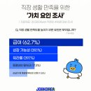 가치 이미지