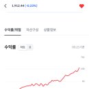 인컴벨류