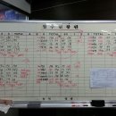 2017년 6월 28일 볼링 정기전 결산 이미지
