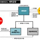동네 세탁소 이미지