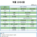 사임당로(2) 이미지