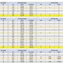 비에이치태양광발전소 이미지