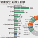 경신전기 이미지