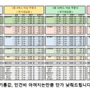 태현유통 이미지