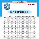 KSA 체대입시학원 이미지