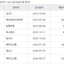 가촌리 1269 네이버블로그